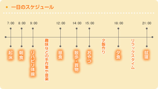 グループホームしょうかく（翔鶴）での一日のスケジュール